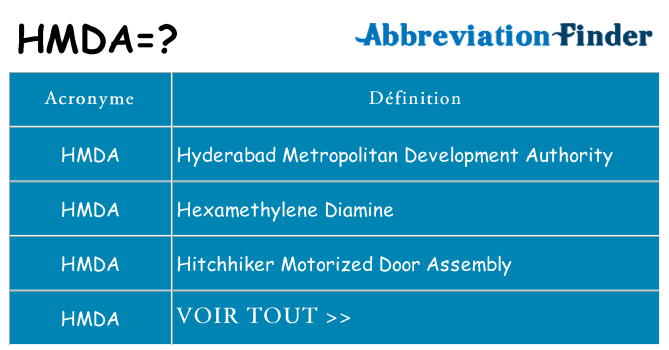Ce que signifie le sigle pour hmda