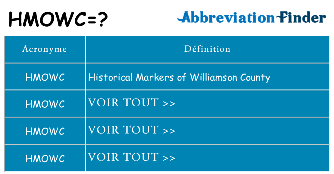 Ce que signifie le sigle pour hmowc