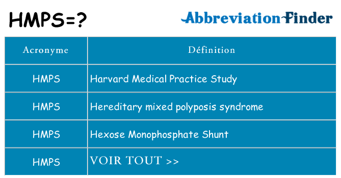 Ce que signifie le sigle pour hmps