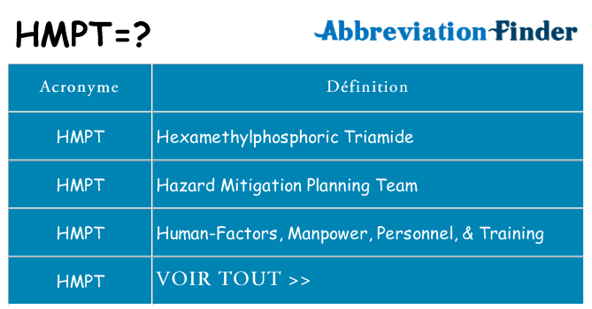 Ce que signifie le sigle pour hmpt