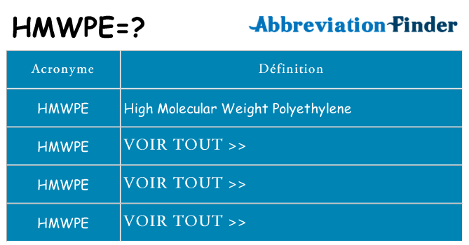 Ce que signifie le sigle pour hmwpe