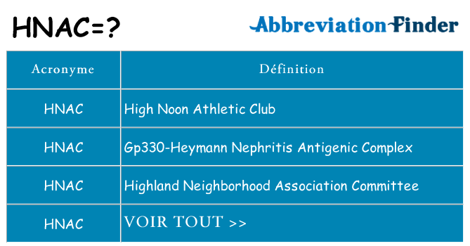 Ce que signifie le sigle pour hnac