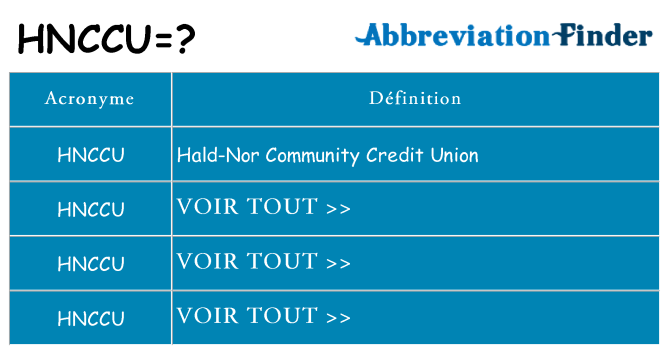 Ce que signifie le sigle pour hnccu
