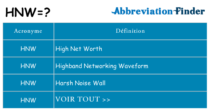 Ce que signifie le sigle pour hnw