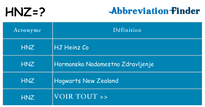 Ce que signifie le sigle pour hnz