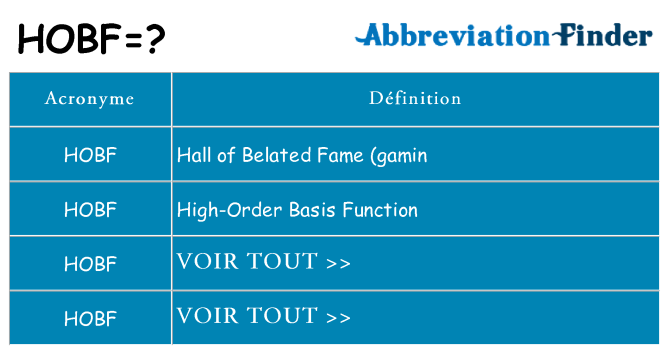 Ce que signifie le sigle pour hobf