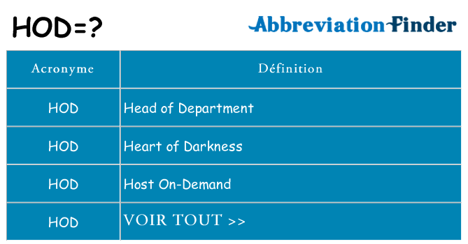 Ce que signifie le sigle pour hod