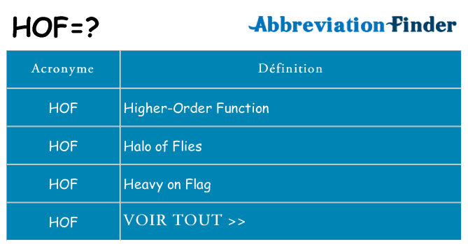 Ce que signifie le sigle pour hof