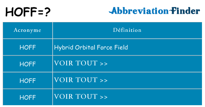 Ce que signifie le sigle pour hoff