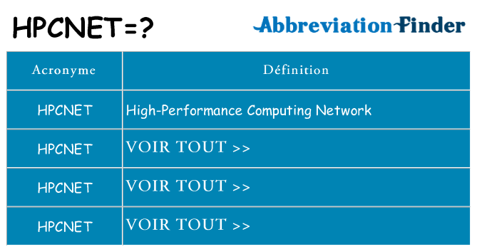 Ce que signifie le sigle pour hpcnet