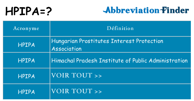 Ce que signifie le sigle pour hpipa