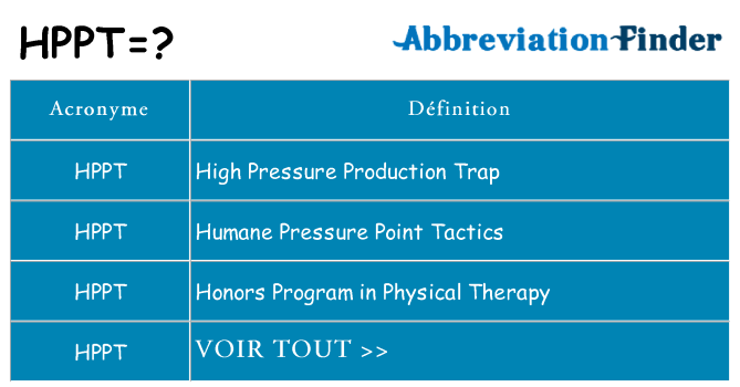 Ce que signifie le sigle pour hppt