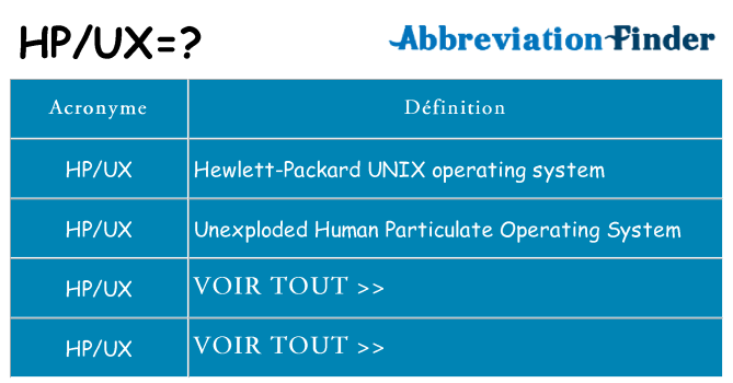 Ce que signifie le sigle pour hpux