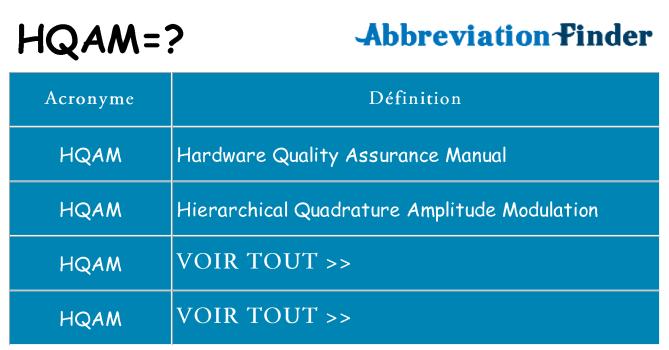 Ce que signifie le sigle pour hqam