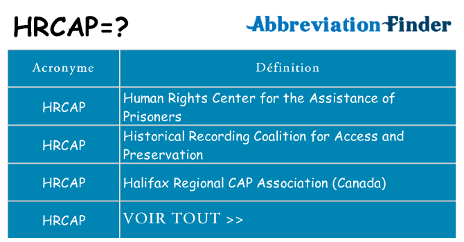 Ce que signifie le sigle pour hrcap