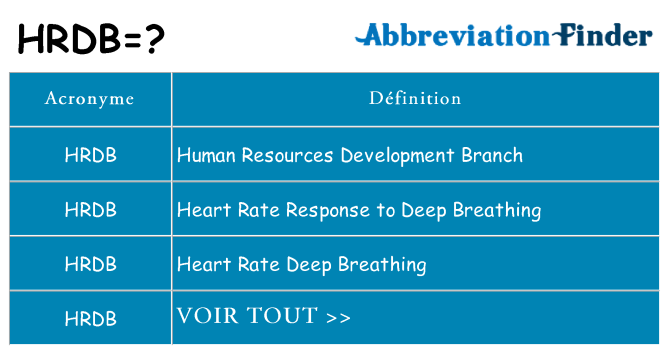 Ce que signifie le sigle pour hrdb