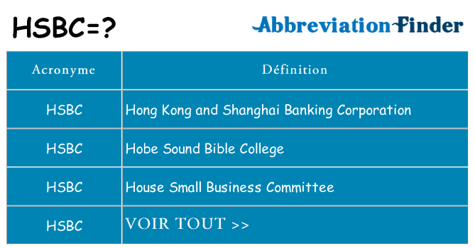 Ce que signifie le sigle pour hsbc
