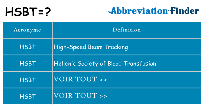 Ce que signifie le sigle pour hsbt