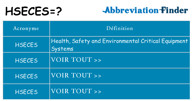 Ce que signifie le sigle pour hseces