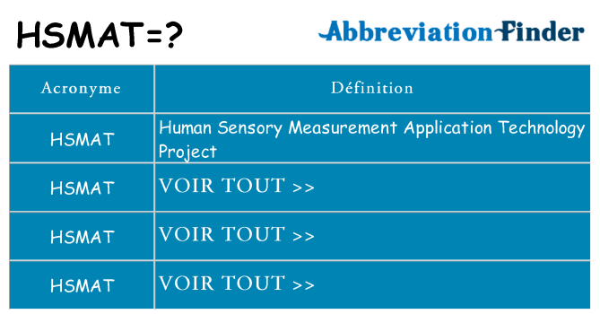 Ce que signifie le sigle pour hsmat