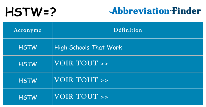 Ce que signifie le sigle pour hstw