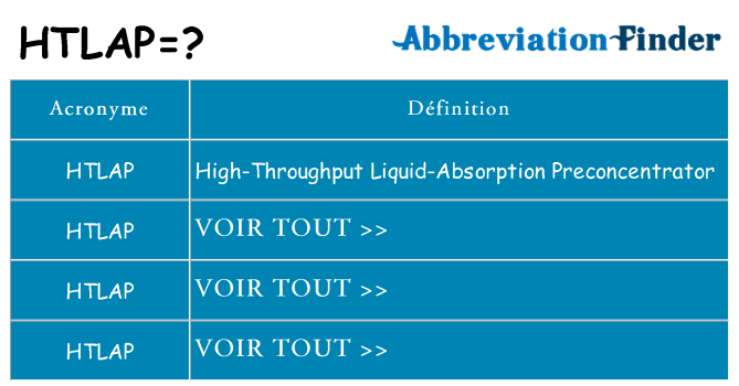 Ce que signifie le sigle pour htlap