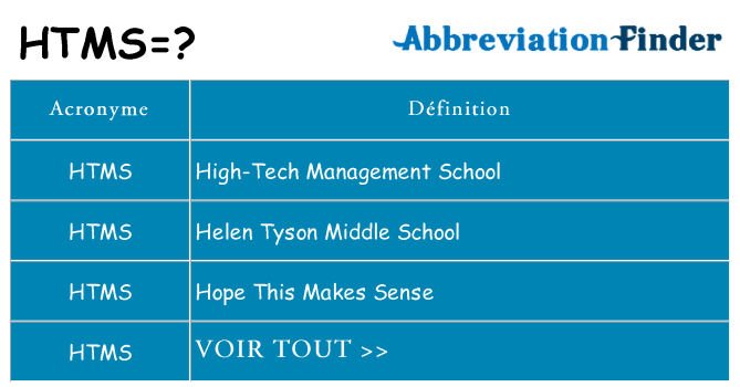 Ce que signifie le sigle pour htms