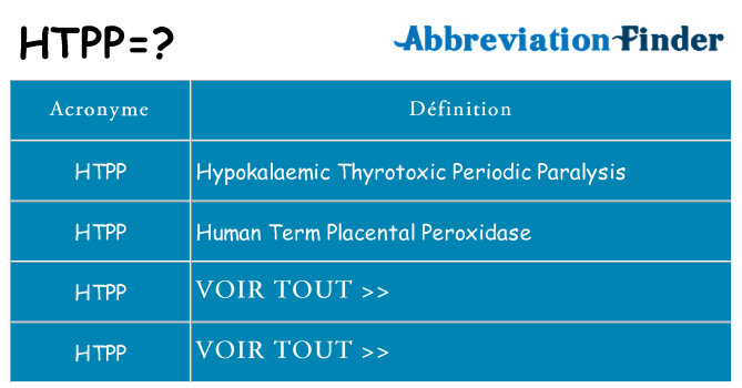 Ce que signifie le sigle pour htpp