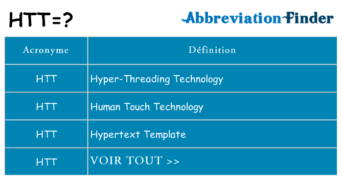 Ce que signifie le sigle pour htt