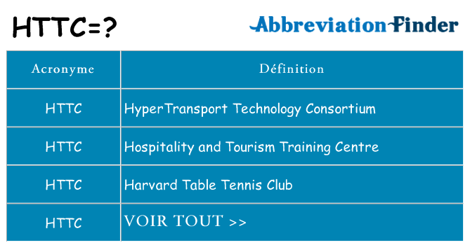 Ce que signifie le sigle pour httc