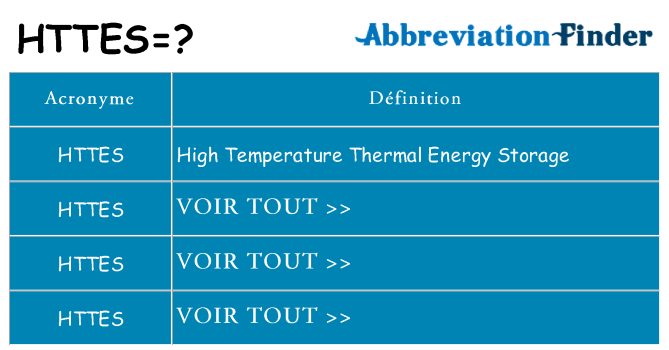Ce que signifie le sigle pour httes