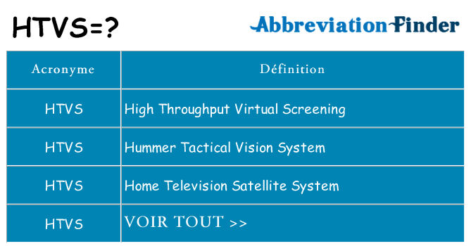 Ce que signifie le sigle pour htvs