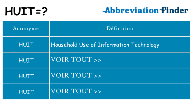 Ce que signifie le sigle pour huit