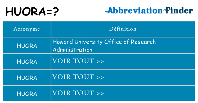 Ce que signifie le sigle pour huora