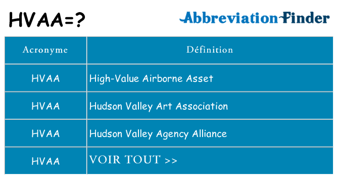 Ce que signifie le sigle pour hvaa