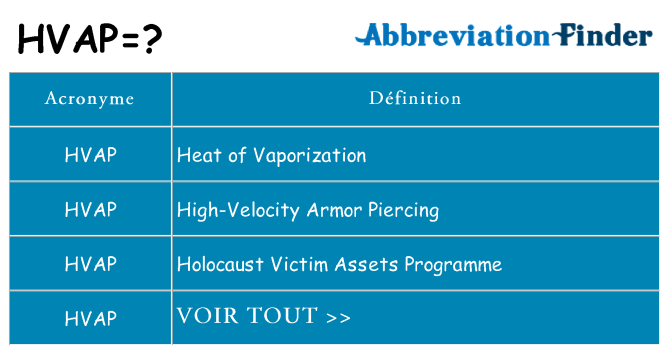 Ce que signifie le sigle pour hvap