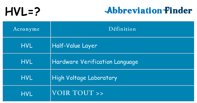 Ce que signifie le sigle pour hvl