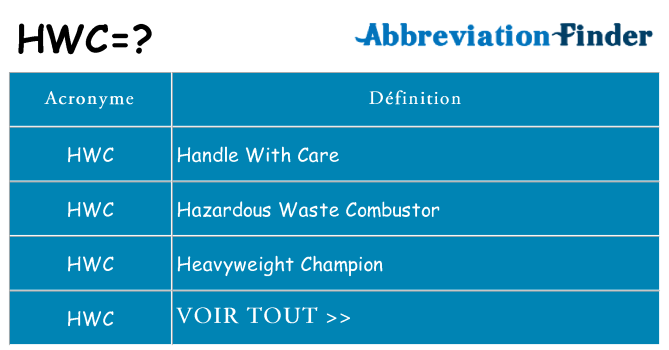 Ce que signifie le sigle pour hwc