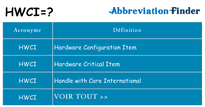 Ce que signifie le sigle pour hwci