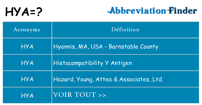 Ce que signifie le sigle pour hya