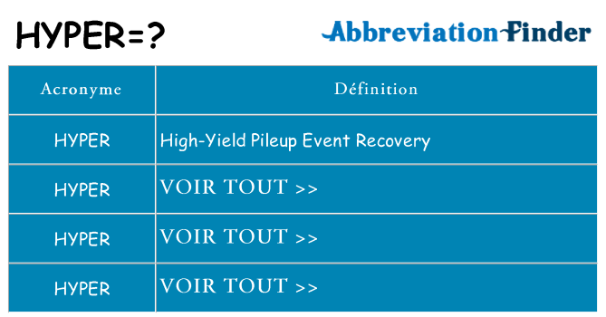 Ce que signifie le sigle pour hyper
