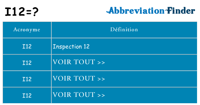 Ce que signifie le sigle pour i12