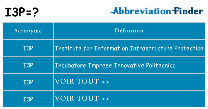Ce que signifie le sigle pour i3p