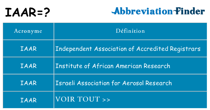 Ce que signifie le sigle pour iaar