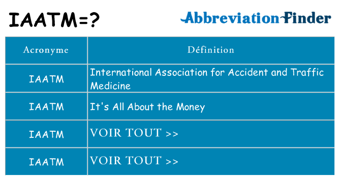 Ce que signifie le sigle pour iaatm