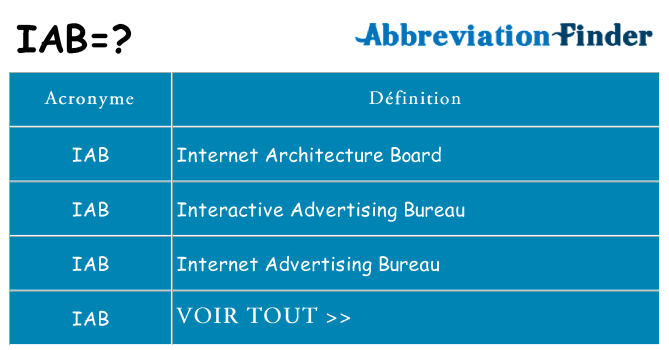 Ce que signifie le sigle pour iab