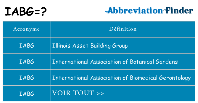 Ce que signifie le sigle pour iabg