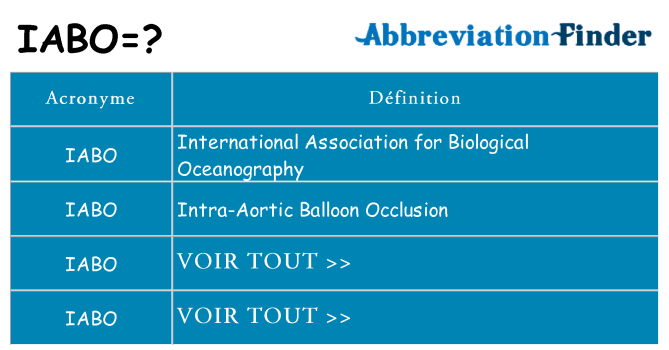 Ce que signifie le sigle pour iabo