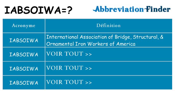 Ce que signifie le sigle pour iabsoiwa