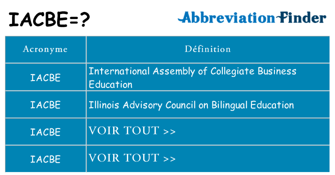 Ce que signifie le sigle pour iacbe